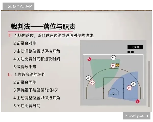 比赛重赛规则：裁判判定条件与执行流程详解